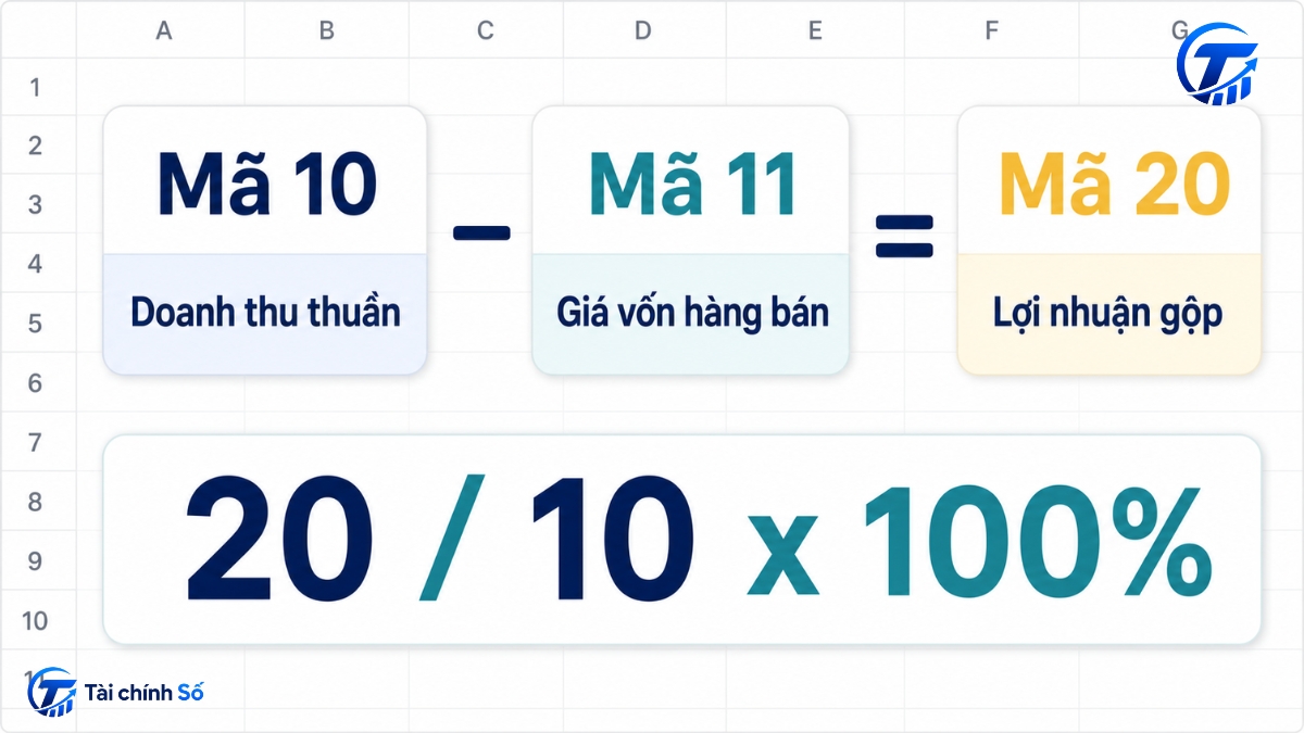 Cách tính biên lợi nhuận gộp từ báo cáo tài chính