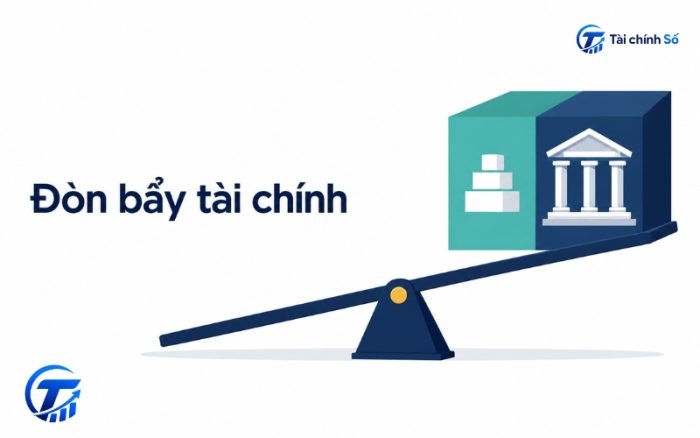 Minh họa đòn bẩy tài chính trong doanh nghiệp.