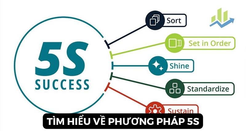 phuong phap 5s