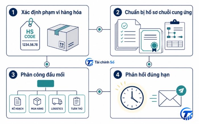 Checklist doanh nghiệp khi liên quan vụ việc chống trợ cấp