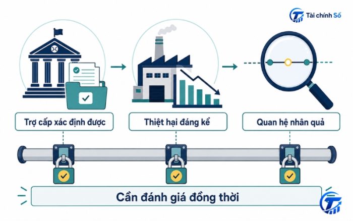 Ba điều kiện áp dụng thuế chống trợ cấp