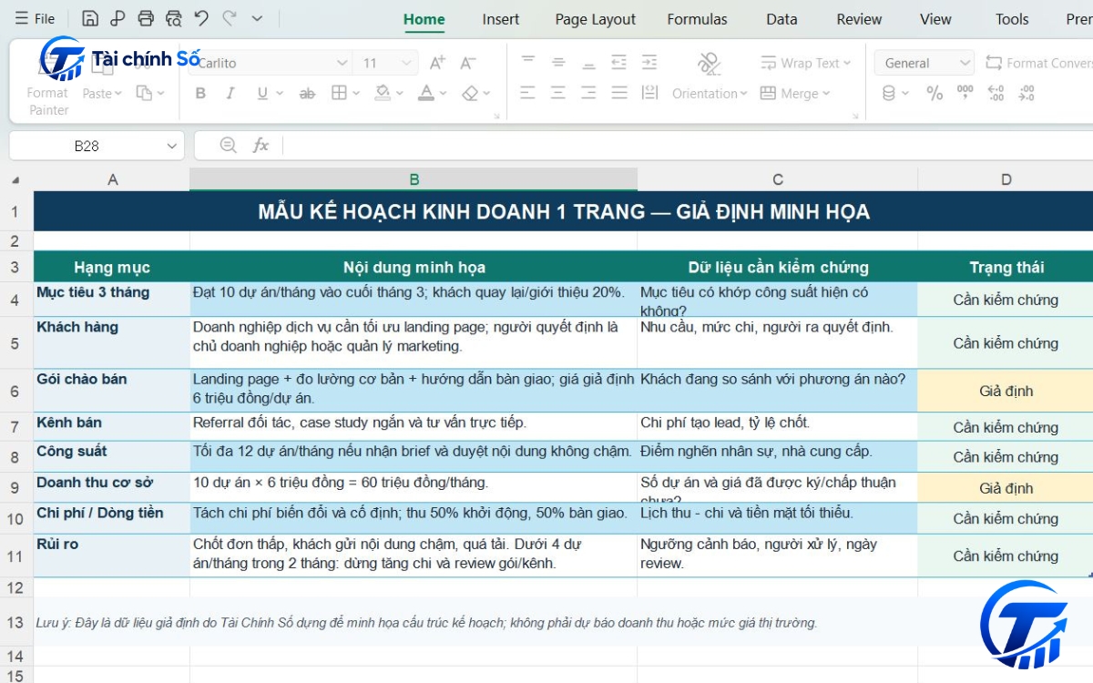 Mẫu kế hoạch kinh doanh một trang