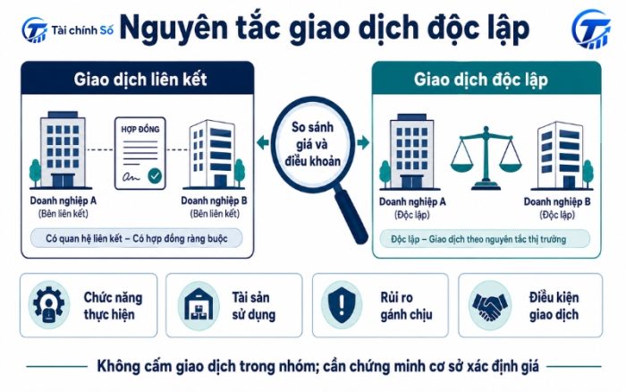 Nguyên tắc giá giao dịch độc lập