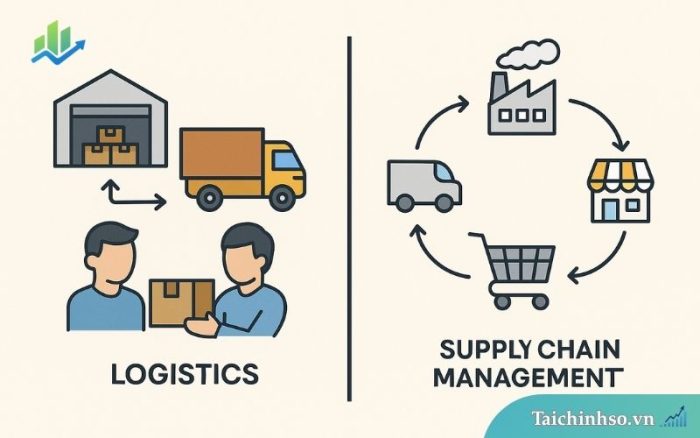 phan biet logistics va quan ly chuoi cung ung