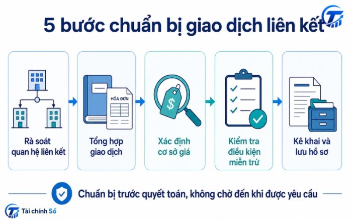Quy trình kê khai giao dịch liên kết