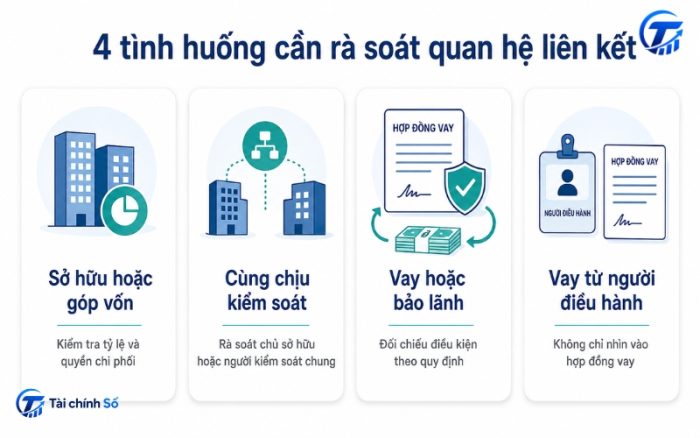 Bốn tình huống nhận diện quan hệ liên kết