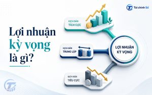Lợi nhuận kỳ vọng là gì