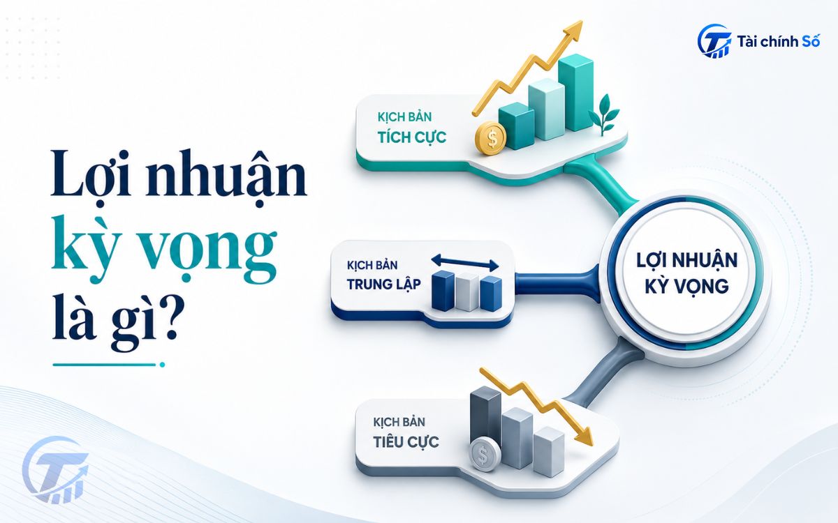 Lợi nhuận kỳ vọng là gì